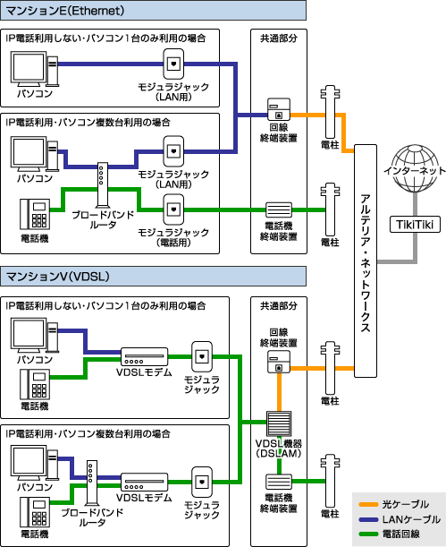 タイプと接続イメージ