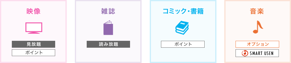 映像・雑誌・コミック・書籍・音楽・カラオケ