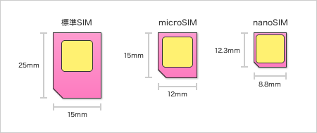 ＜標準SIM＞＜microSIM＞＜nanoSIM＞