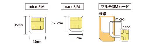 ＜microSIM＞＜nanoSIM＞＜マルチSIMカード＞