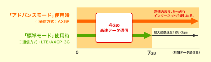 アドバンスモード