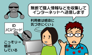 スパイウェアの概要