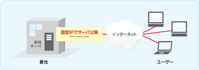 自社サーバーで自由度の高いホームページ運用