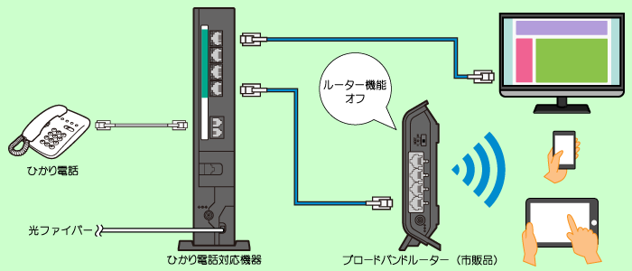 connect