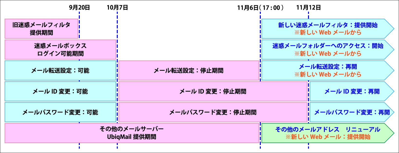 スケジュール図